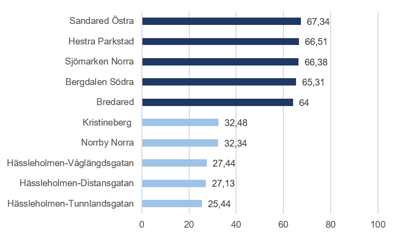 Valdeltagande högst och lägst i Borås, EU-valet 2024